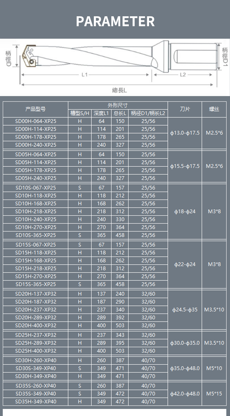 Ocut Spade Drill Deep Hole Drill Holder Violent U Drill Disposable Internal Coolant Long Drill Bit Shank - Spade Drill - 5