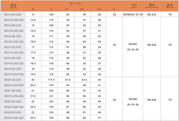 Ocut Drill Tools SP/WC Type U-drill Indexable 2D 3D 4D 5D Drill Bit Cnc Lathe Tool U Drill - U drill - 6