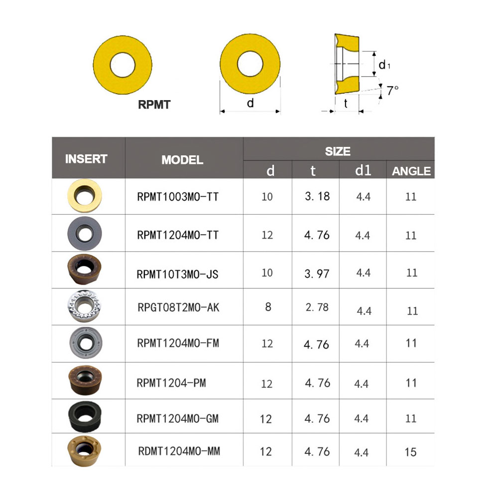Ocut Carbide Insert RPMT1204 Insert RPMT Milling Cutter Set for Steel / Stainless Steel - Inserts - 1