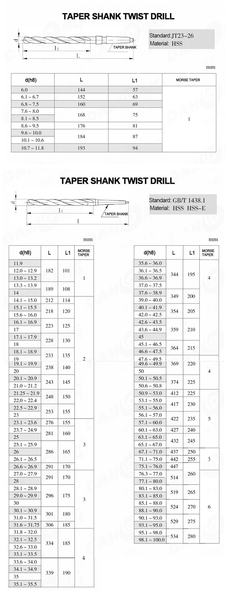 Ocut MT Taper Shank Twist Drill Hss High Speed Steel Drill Bit Morse Drill Bit Taper Shank Drill 12-41mm - MT Shank drill bit - 3