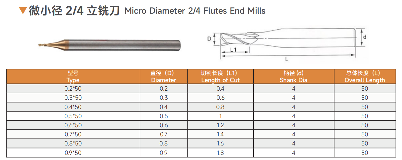 Ocut Micro Diameter 2/4 Flutes End Mills Carbide End Mills High Quality 0.2-0.9mm Micro Diameter End Mill Cutters - End Mill - 2