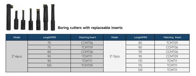 Ocut F1 Rough Boring Cutters Indexable Carbide Insert Tool Holder 12mm-6pcs / 18mm-7pcs Carbide Boring Bar for CNC - Rough boring - 2