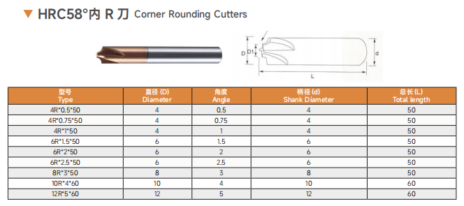 Ocut HRC58 Tungsten Steel Internal R Milling Cutter Arc R Angle Coated Tungsten Steel Chamfer Alloy Milling Cutter For Forming Steel With Aluminum Reverse R Angle - End Mill - 3