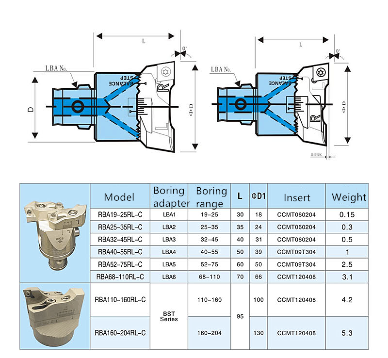 Ocut Double-Edge Rough Boring Tool RBA25 RBA32 RBA40 RBA52 RBA68 Fine-Tuned Rough Boring Head For CCMT Insert - Rough boring - 3