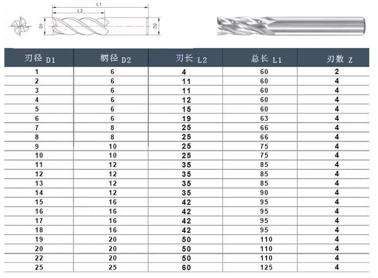 Ocut Milling Tools HSS End Mills Flat Bottom Milling Cutter 1-20mm Mill Cutter - 4F End mill - 1