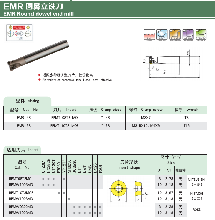 Ocut EMR Round Nose Anti-seismic Milling Cutter Shank CNC Flat Cutter Shank Thickening 5R Cutter Shank Disposable End Mill 5R20-5R35 with RPMW1003MO - Face mill - 1