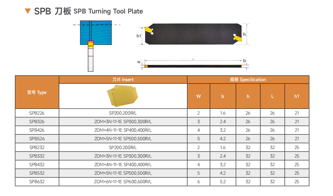 Ocut Grooving Cutter  SPB326 SPB332 Cutter Plate Tool Holder with SMBB Turning Holder + 10pcs SP300 Insert Set - Turning Tools - 3