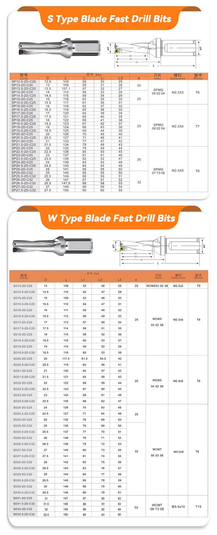 Ocut CNC Milling Tool Drill Bits 2D 3D 4D 5D Indexable High Speed Carbide Milling U Drill for WCMT / SPMG Inserts - U drill - 4